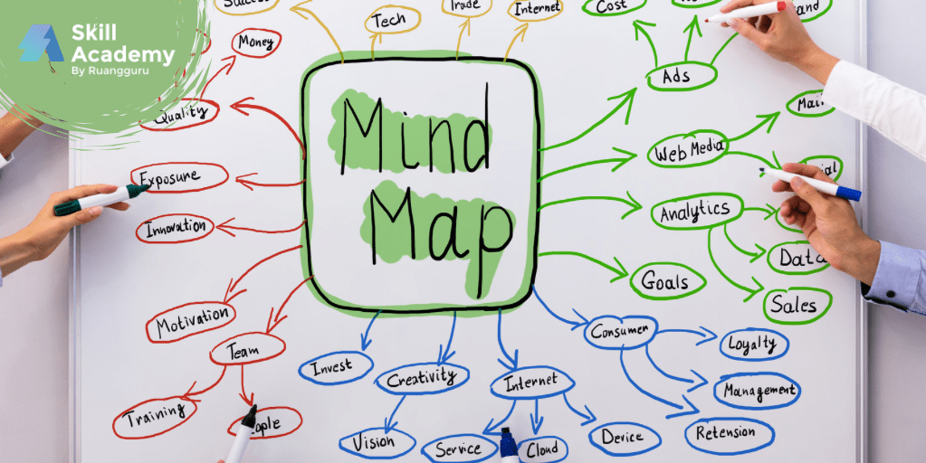 Mengenal Mind Mapping