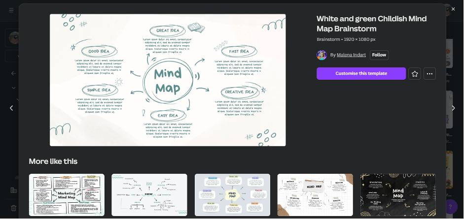 Mind Mapping di Canva