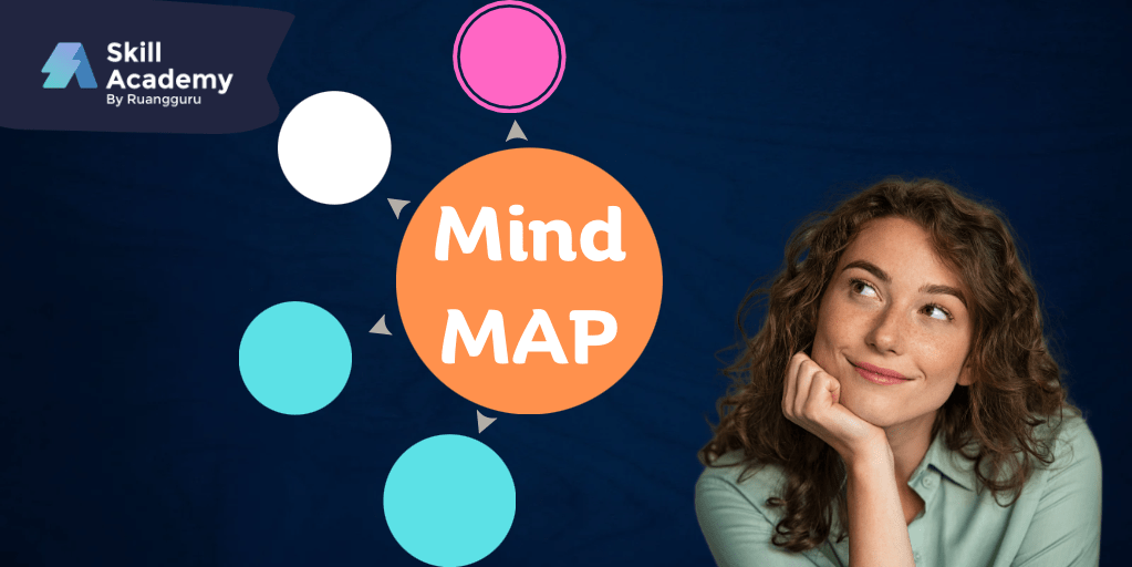 Mengenal Mind Mapping: Pengertian, Cara Membuat, dan Contohnya - Skill Academy