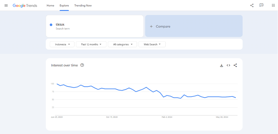 Google Trends