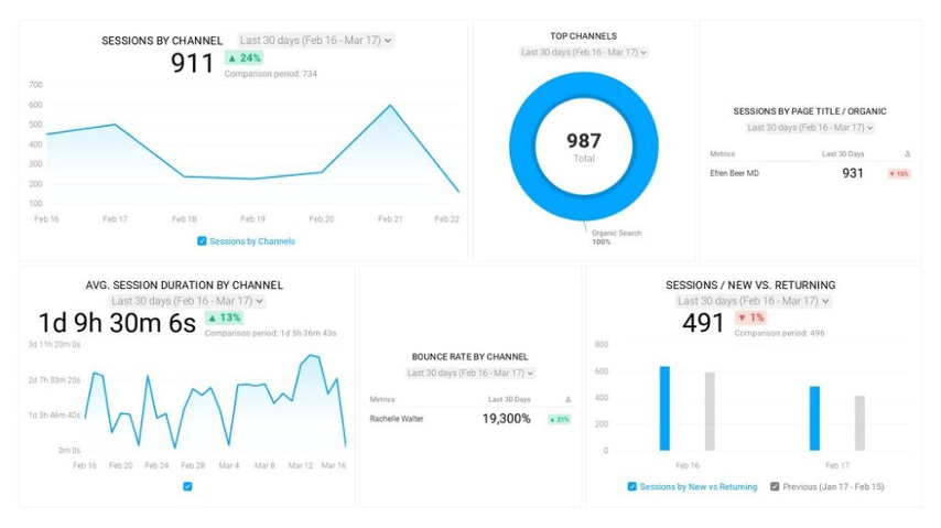 Google Analytics