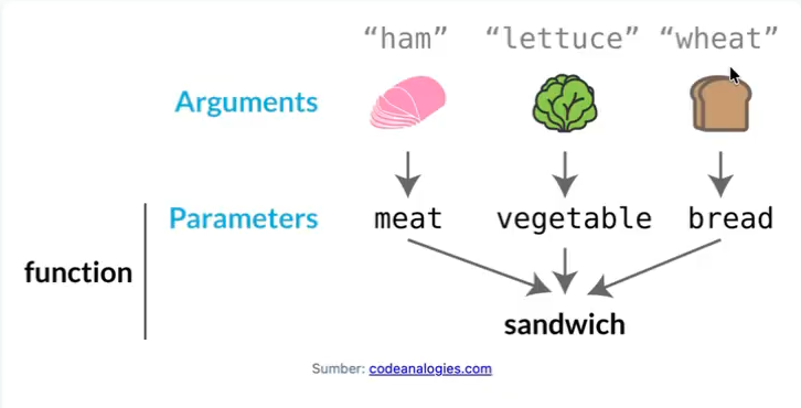 Function Sandwich Diagram