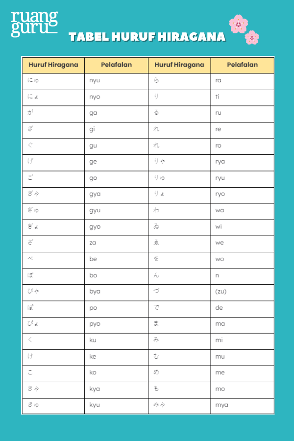 Tabel Huruf Hiragana