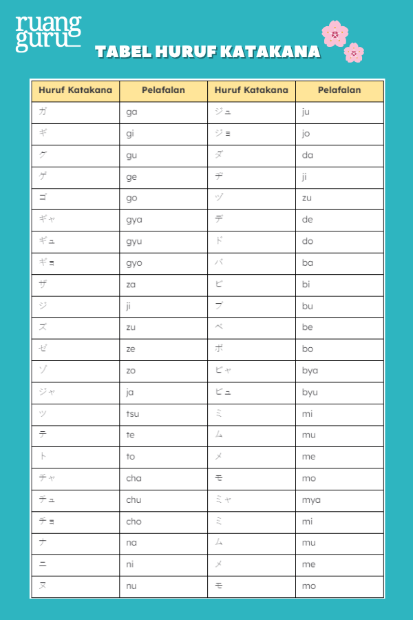 Tabel Huruf Katakana