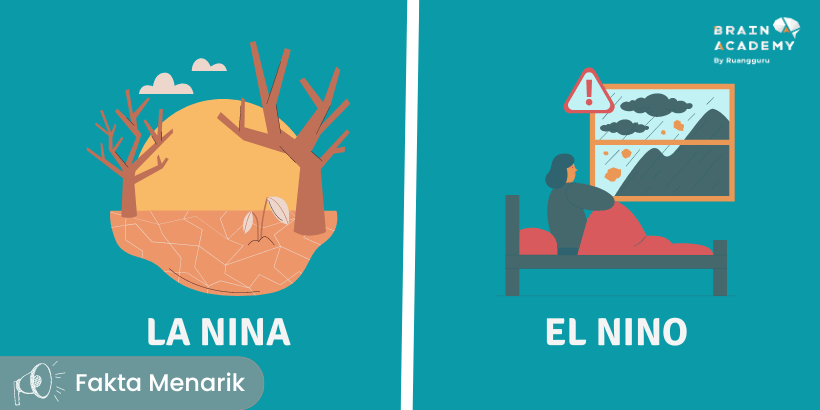 Perbedaan La Nina dan El Nino