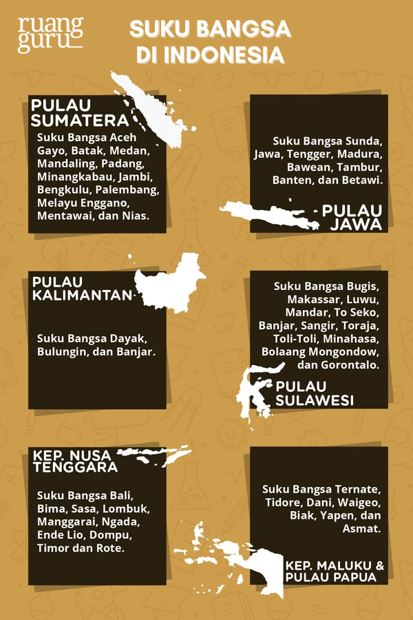macam-macam suku bangsa di Indonesia