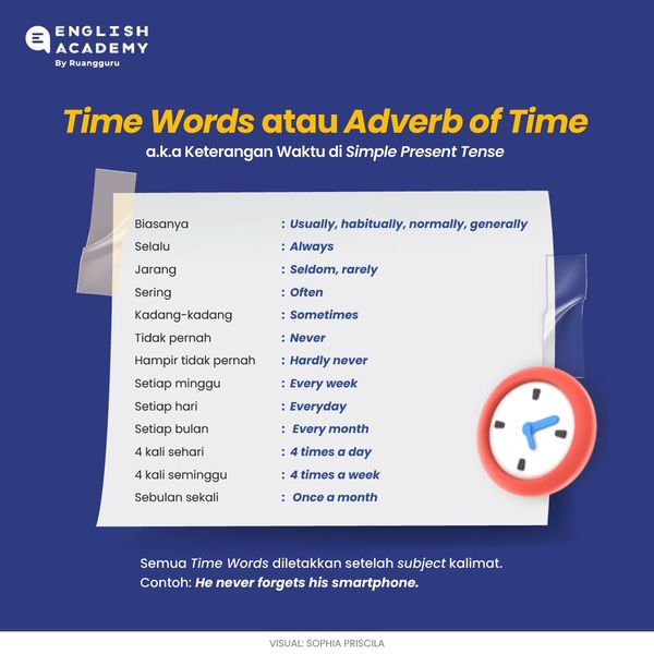 Adverb of Time Simple Present Tense (keterangan waktu simple present tense)
