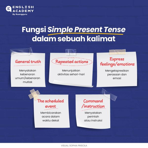 Fungsi Simple Present Tense dalam Kalimat