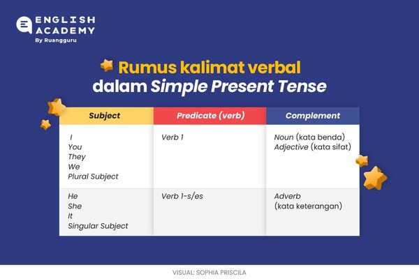 Kalimat verbal simple present tense