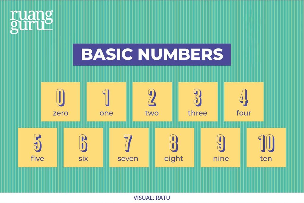 basic numbers