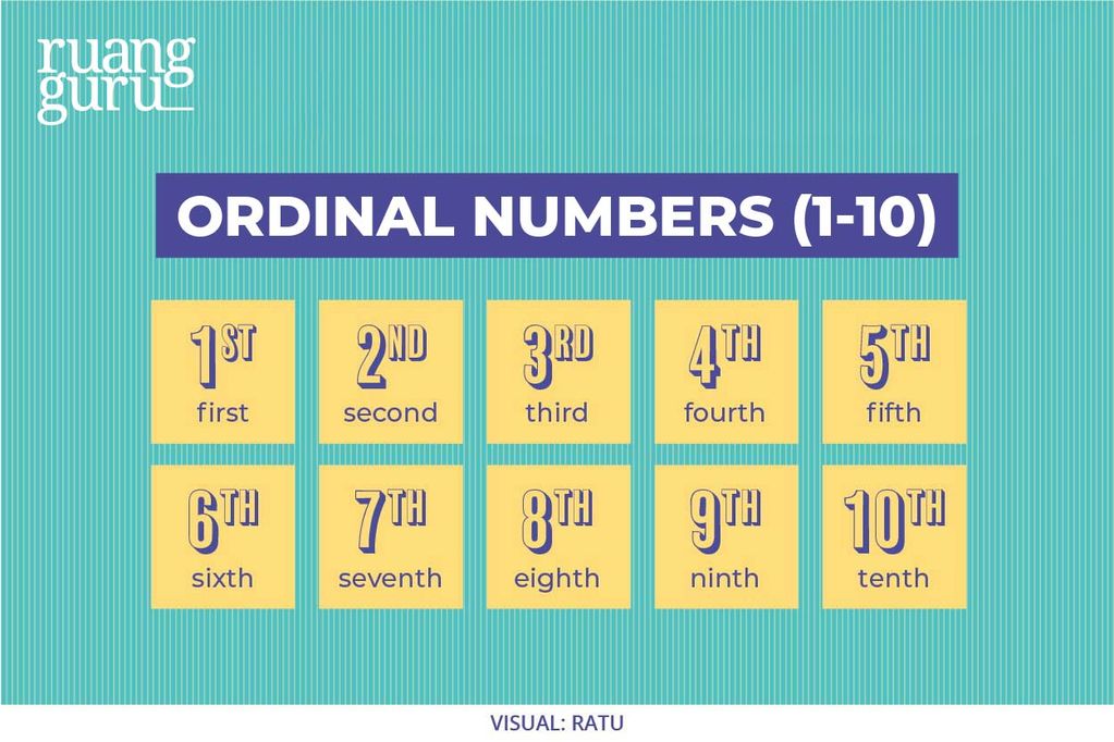 ordinal number 1-10