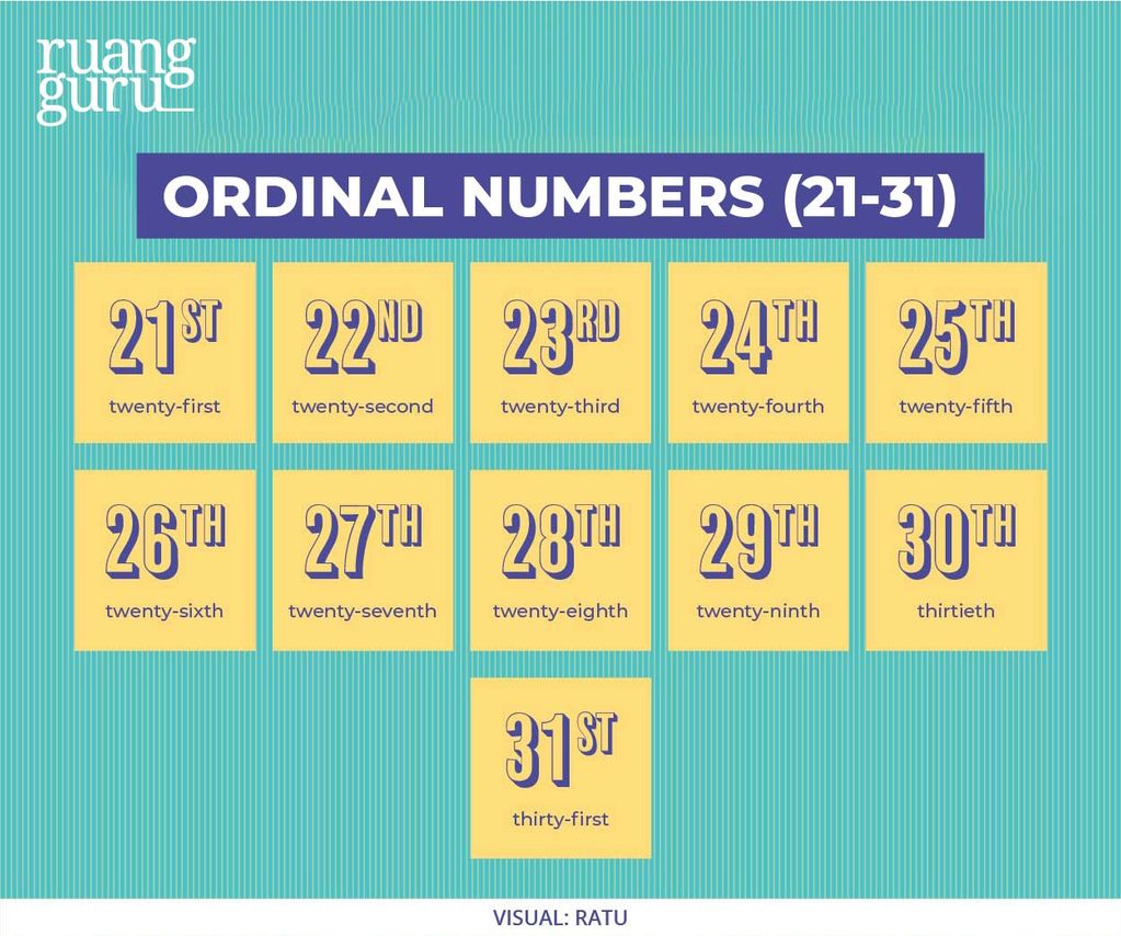 ordinal numbers 21-31