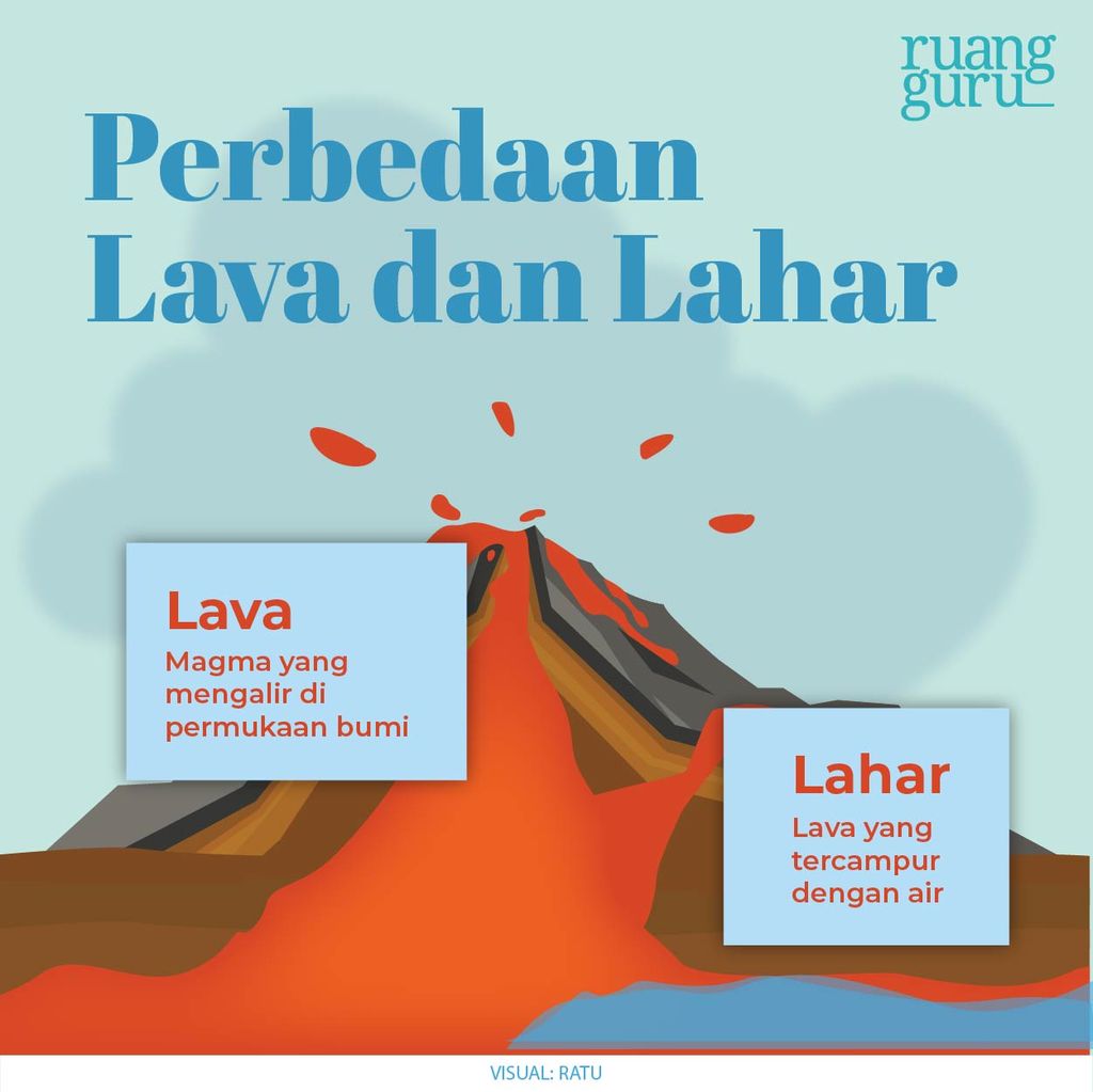 Perbedaan Lava dan Lahar