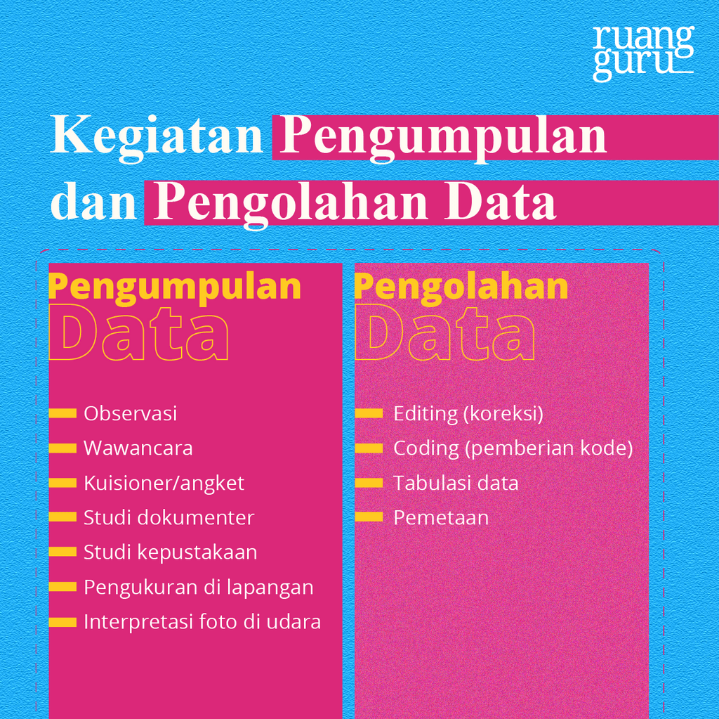 Langkah Langkah Penelitian Geografi Geografi Kelas 10 0878