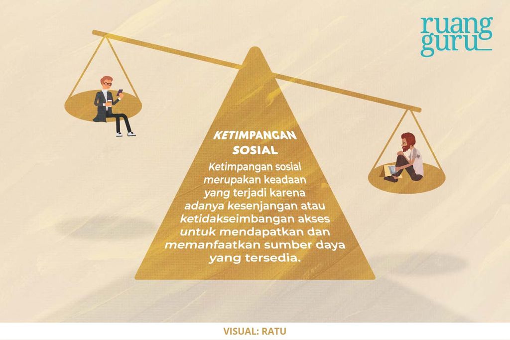 Pengertian Ketimpangan Sosial