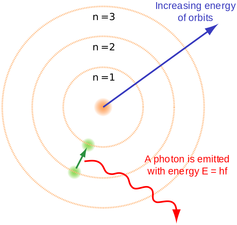 ilustrasi model atom bohr