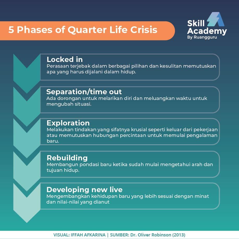 5-fase-quarter-life-crisis-menurut-robinson