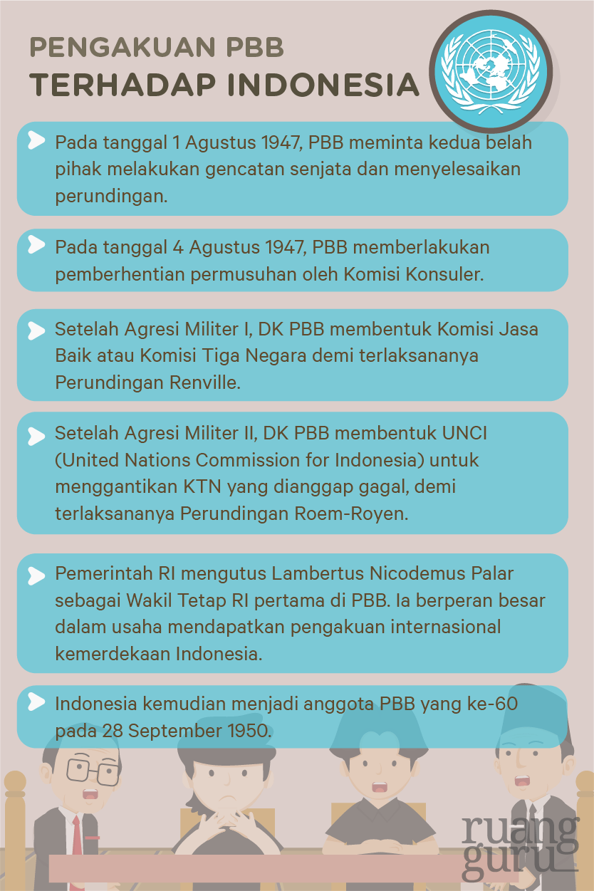 macam-macam bentuk dukungan pbb terhadap Indonesia