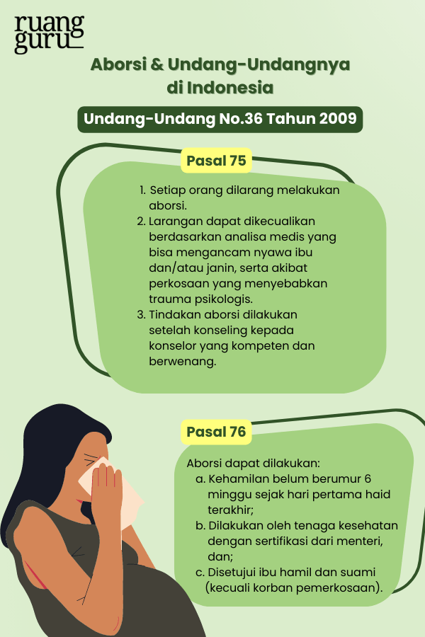 Aborsi dan Undang-Undangnya di Indonesia - Biologi Kelas 11