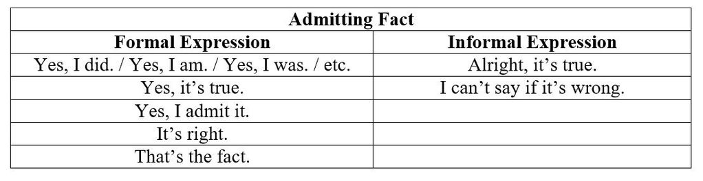 Expression of Admitting and Denying Facts dalam Bahasa Inggris