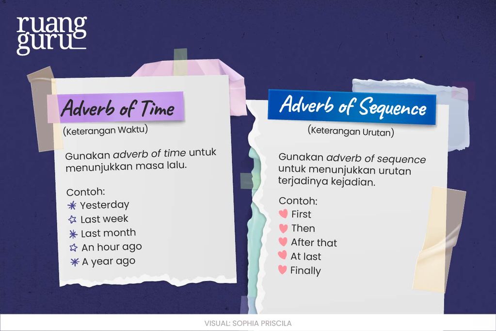Adverb of Time dan Adverb of Sequence