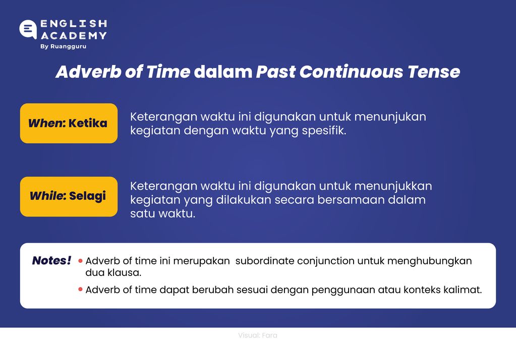 Adverb of time dalam past continuous tense
