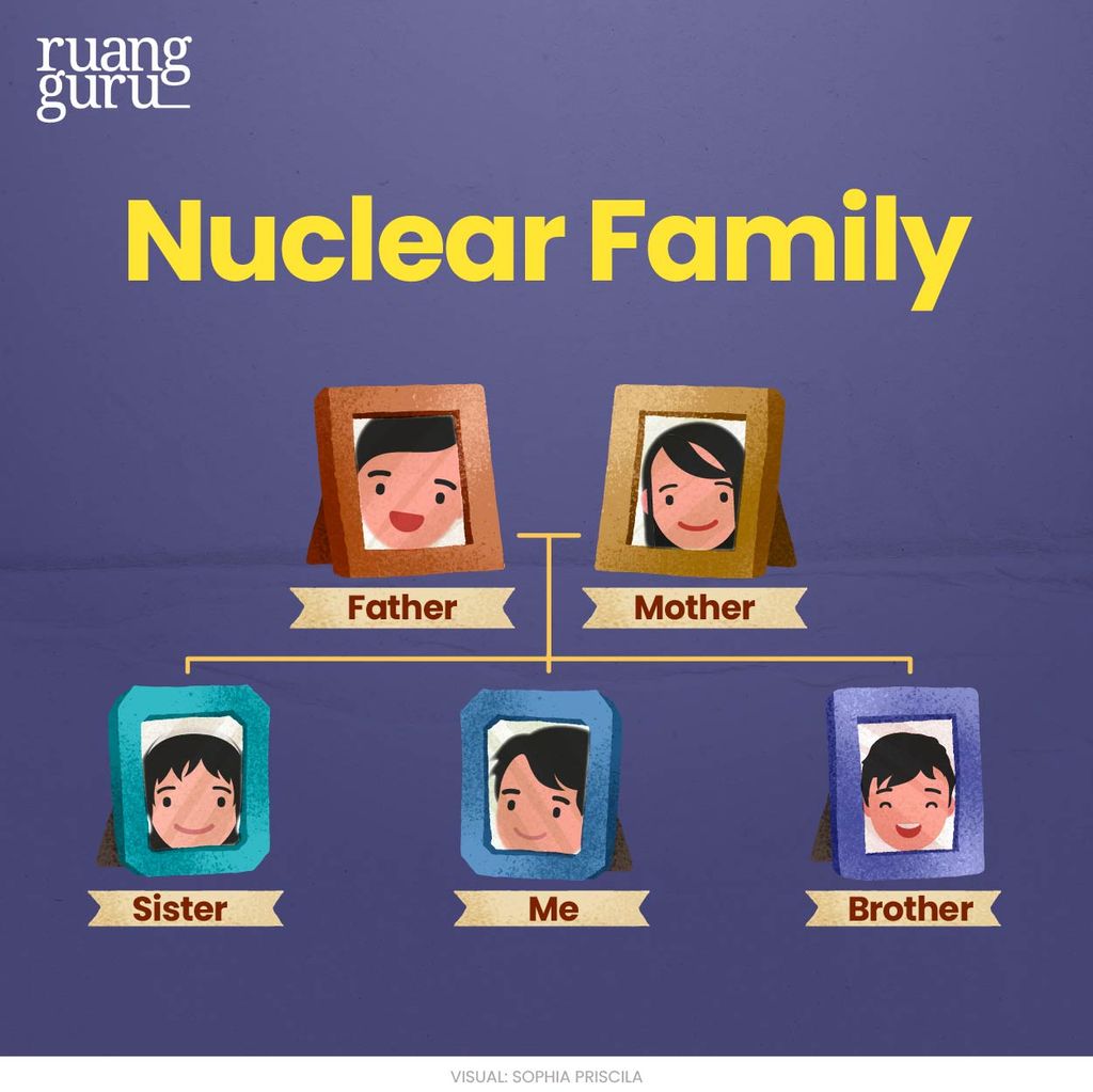 nuclear family - anggota keluarga dalam bahasa inggris