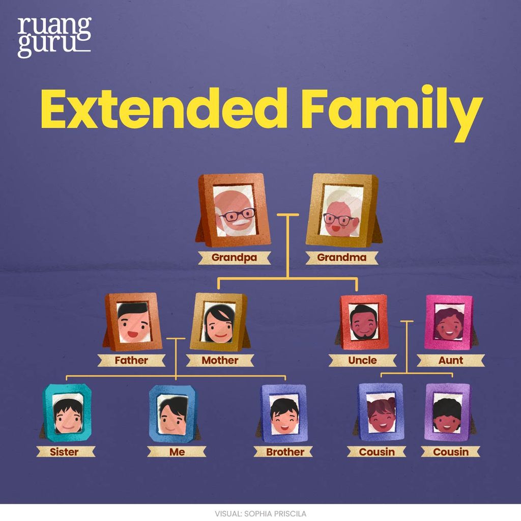 extended family - anggota keluarga dalam bahasa inggris