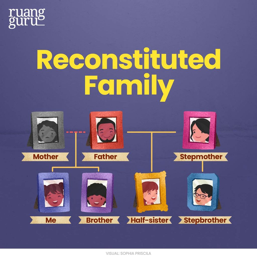 reconstituted family - anggota keluarga dalam bahasa inggris