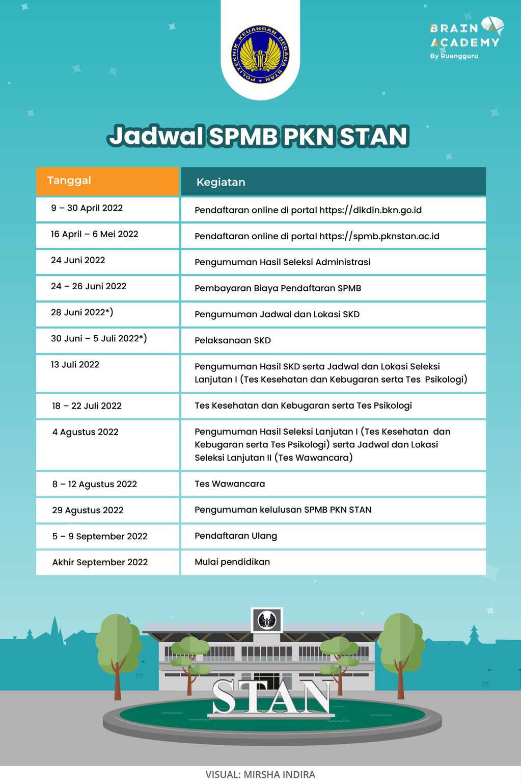 BA - Pojok Kampus - Jadwal SPMB PKN STAN 2022