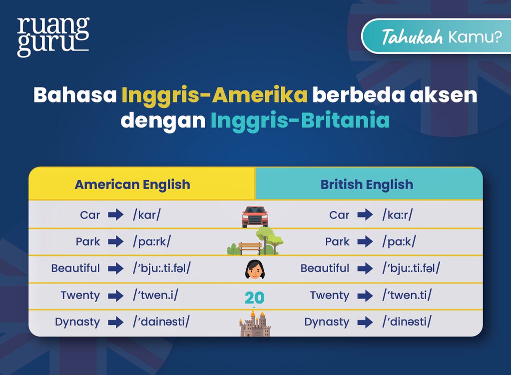 perbedaan aksen bahasa inggris Amerika dan british