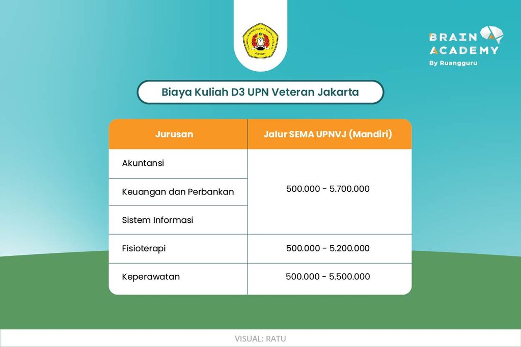 Biaya kuliah D3 UPN Veteran Jakarta