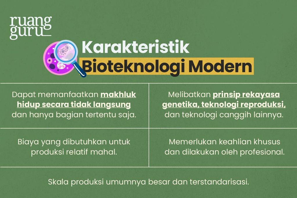 Karakteristik Bioteknologi Modern