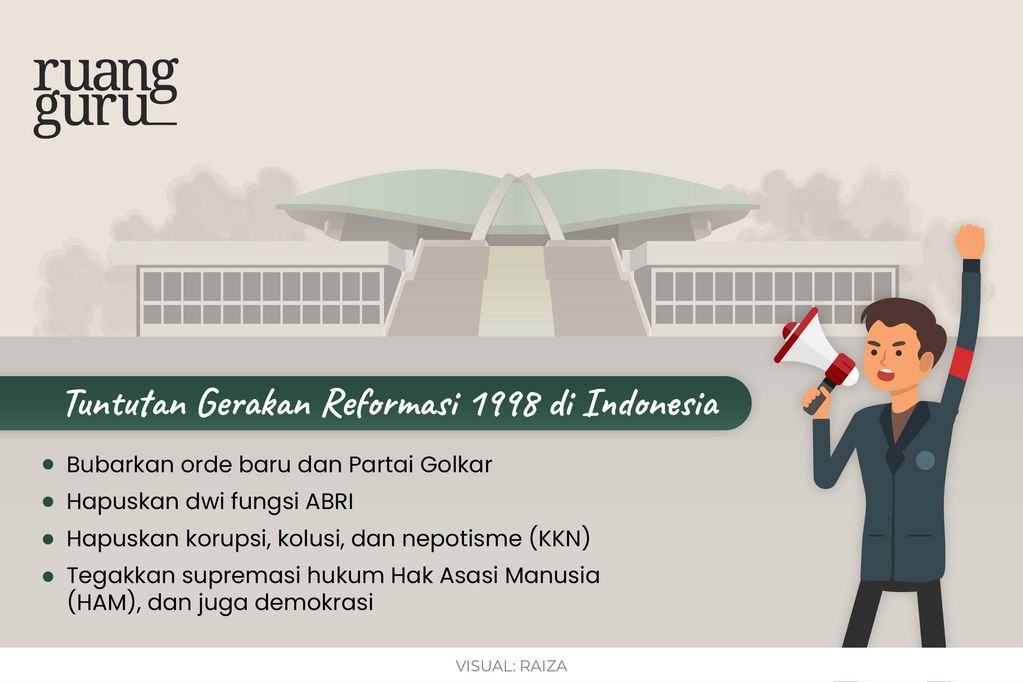 Tuntutan gerakan reformasi 1998 di Indonesia