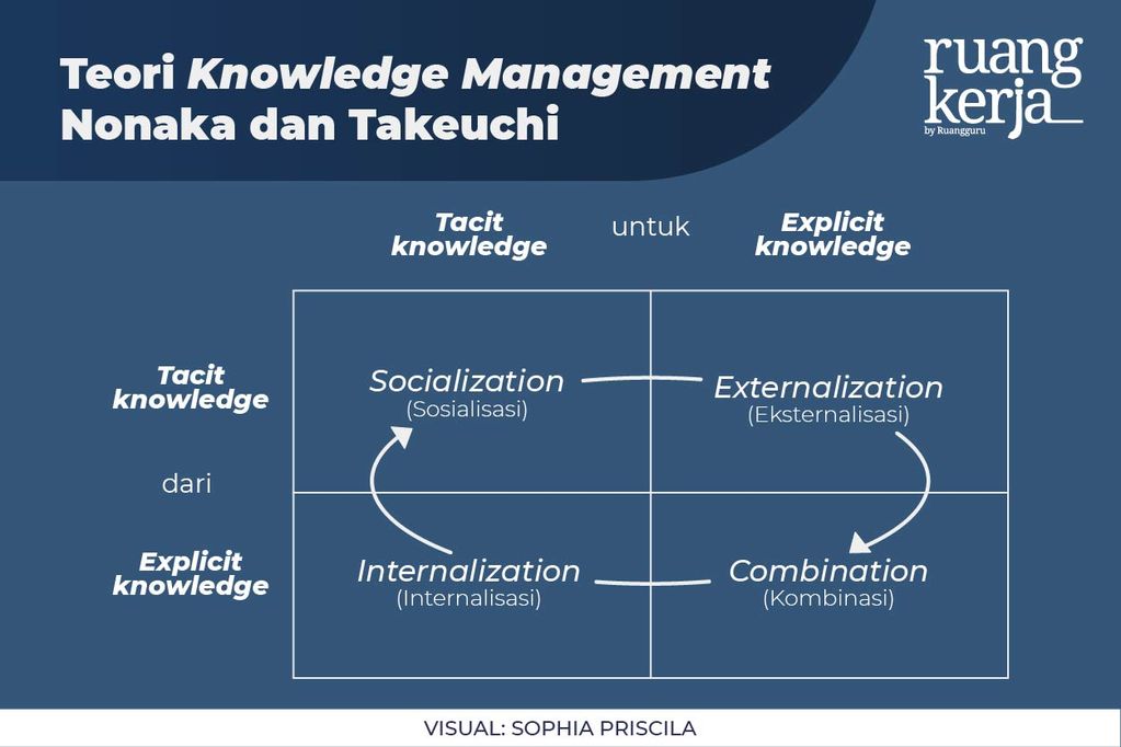 RK_-_Knowledge Management 07