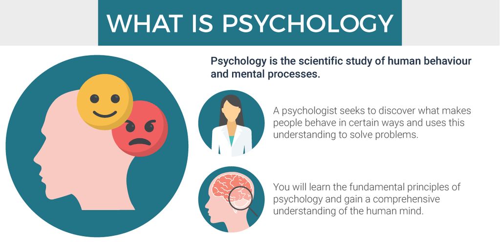 CG-Psychology-What-is-Psychology-02