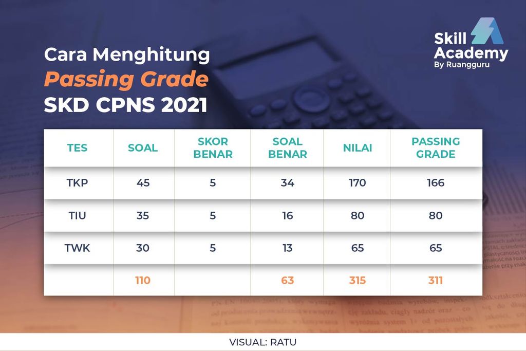 Cara-Menghitung-Passing-Grade-CPNS-2021