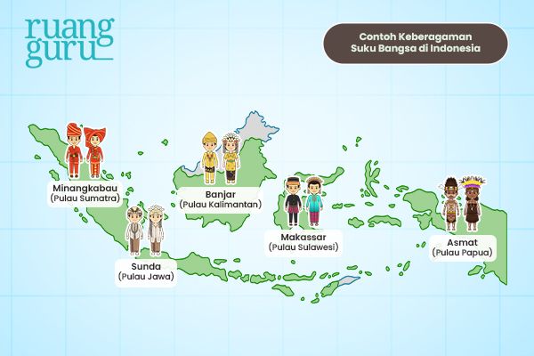 Contoh Keberagaman Suku Bangsa di Indonesia
