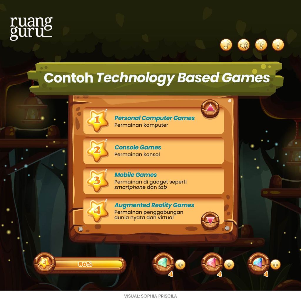 Contoh Technology Based Games