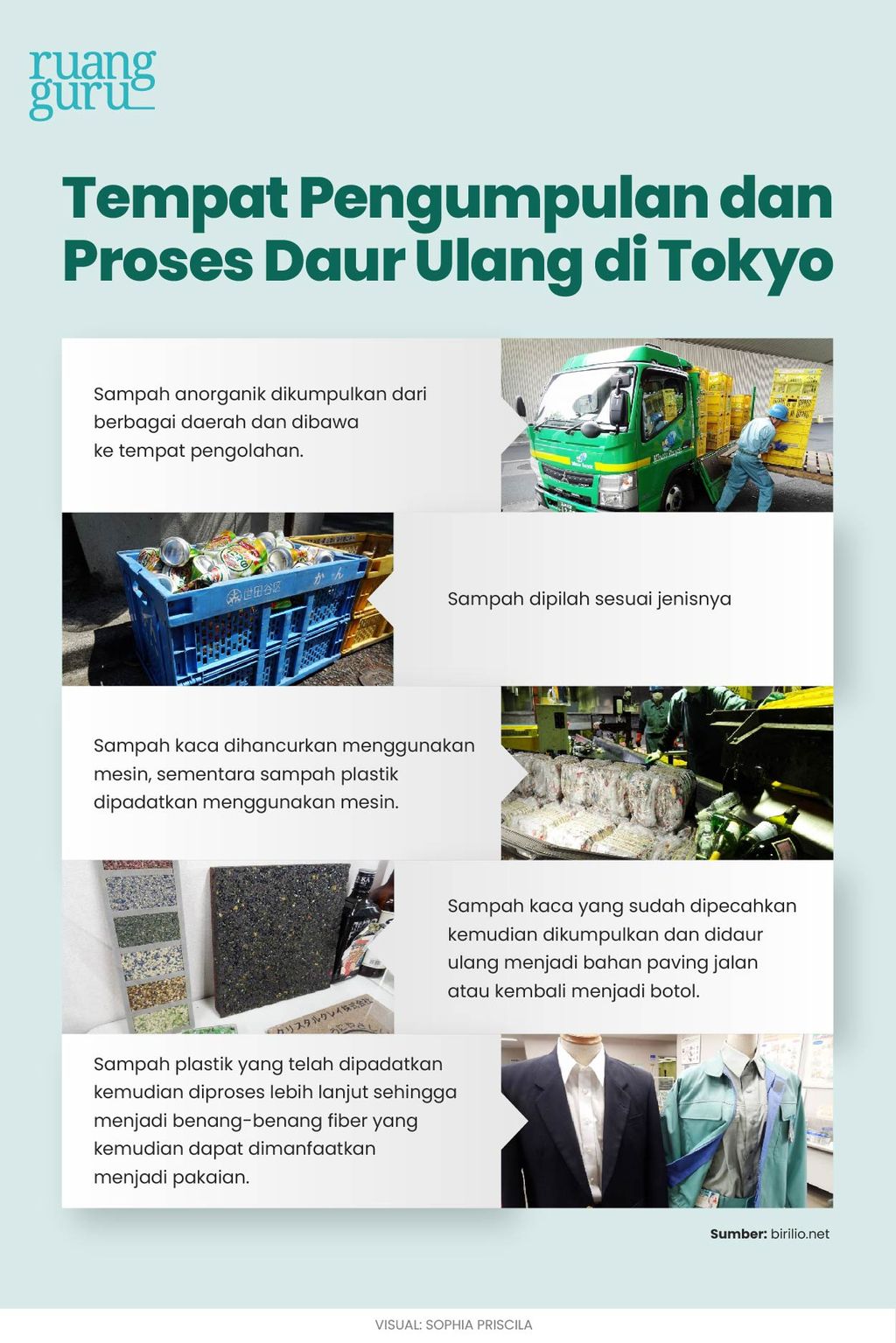Contoh tempat pengumpulan dan proses daur ulang sampah di Tokyo