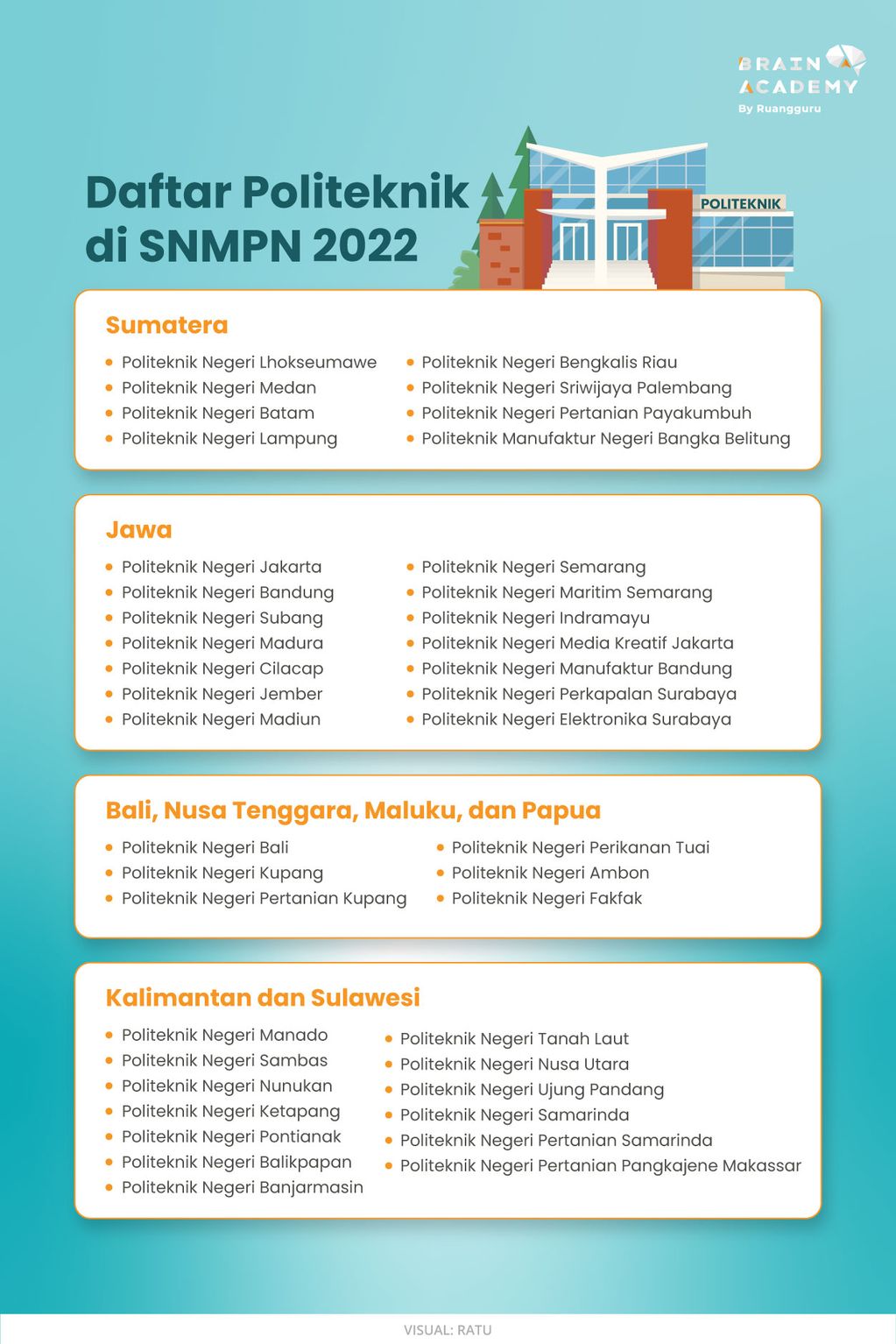 Daftar Politeknik SNMPN