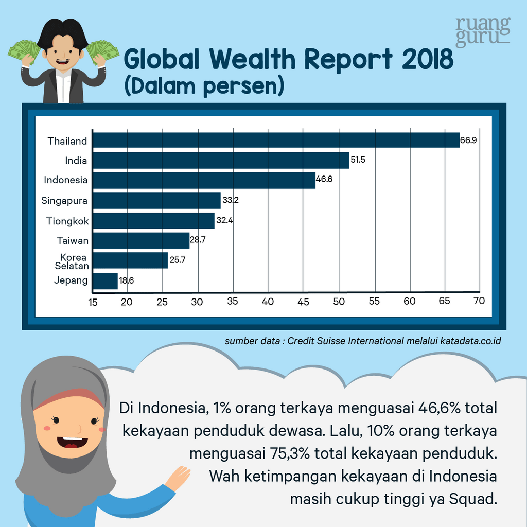 Data perbandingan orang terkaya di Indonesia