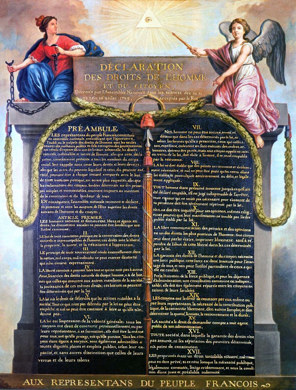 Declaration of the Rights of Man and of the Citizen