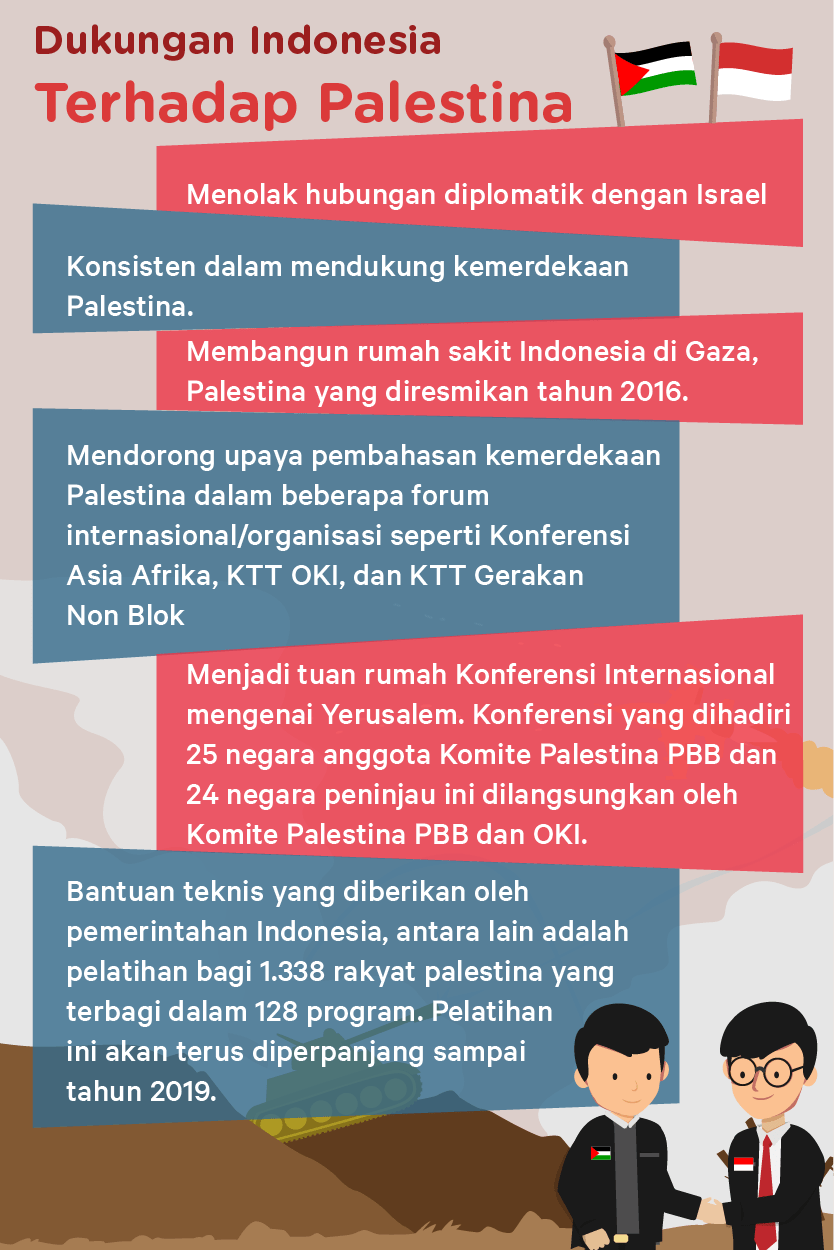 Dukungan Indonesia Terhadap Palestina