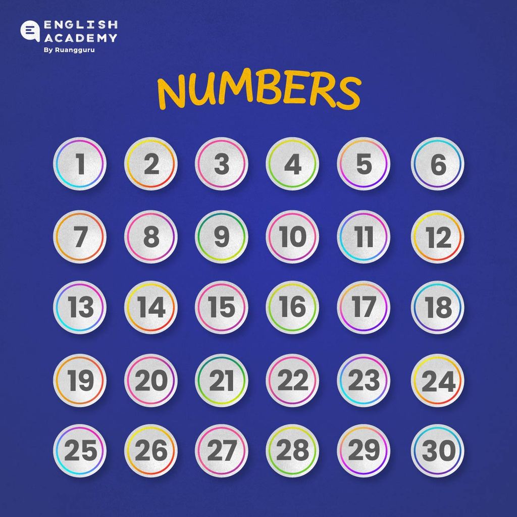 numbers angka dalam bahasa inggris