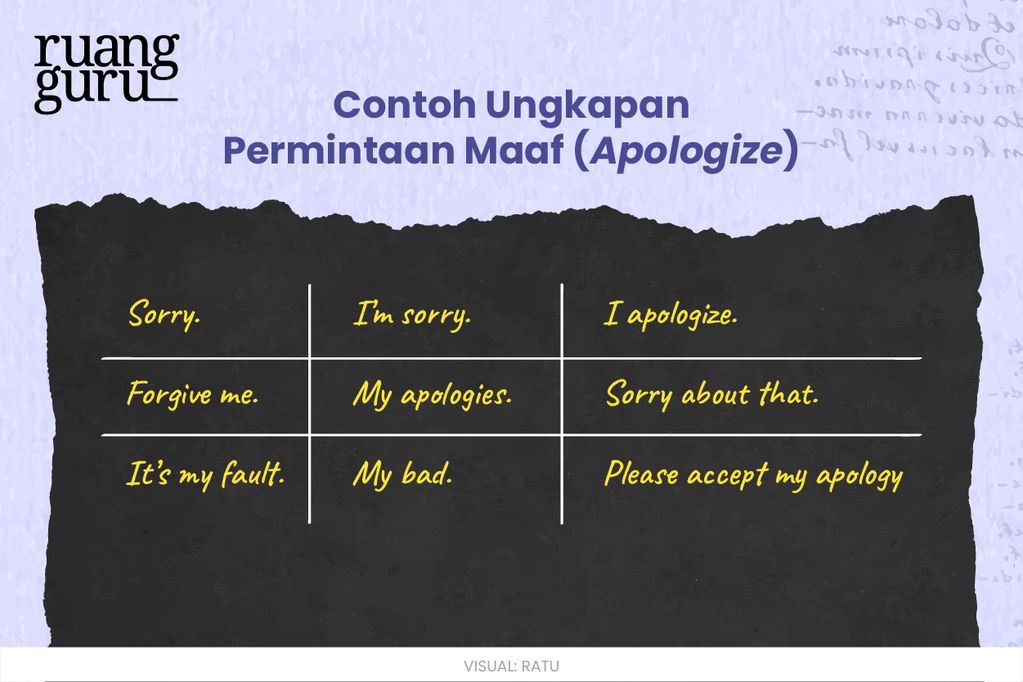 Contoh ungkapan permintaan maaf dalam bahasa inggris