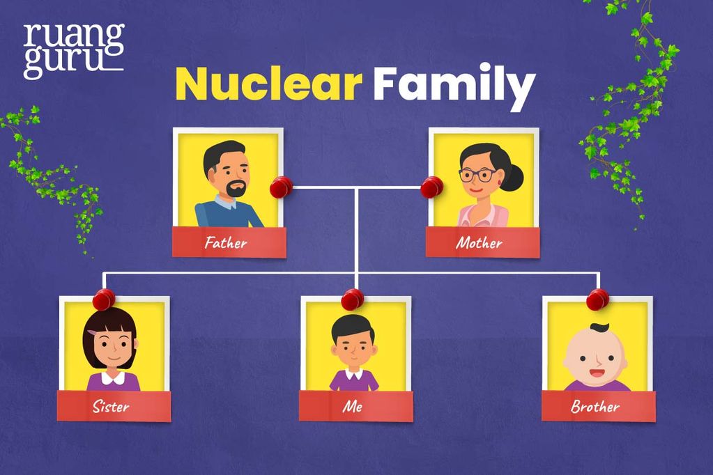 Macam-Macam Family Tree (Pohon Keluarga) & Family Members - Nuclear Family