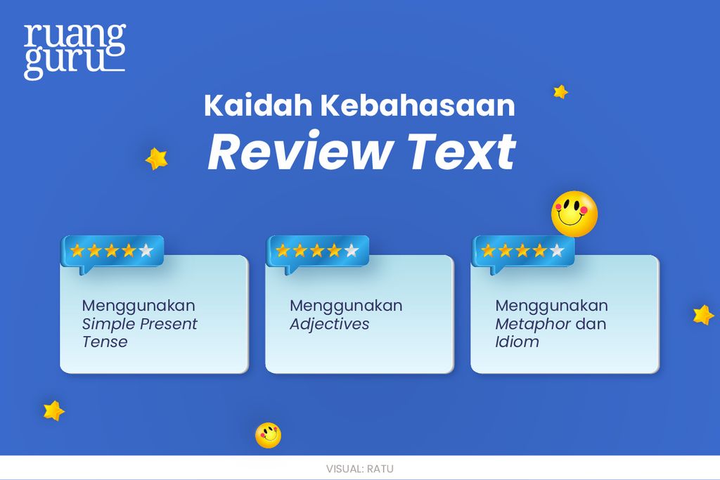Language feature / Kaidah kebahasaan Review Text