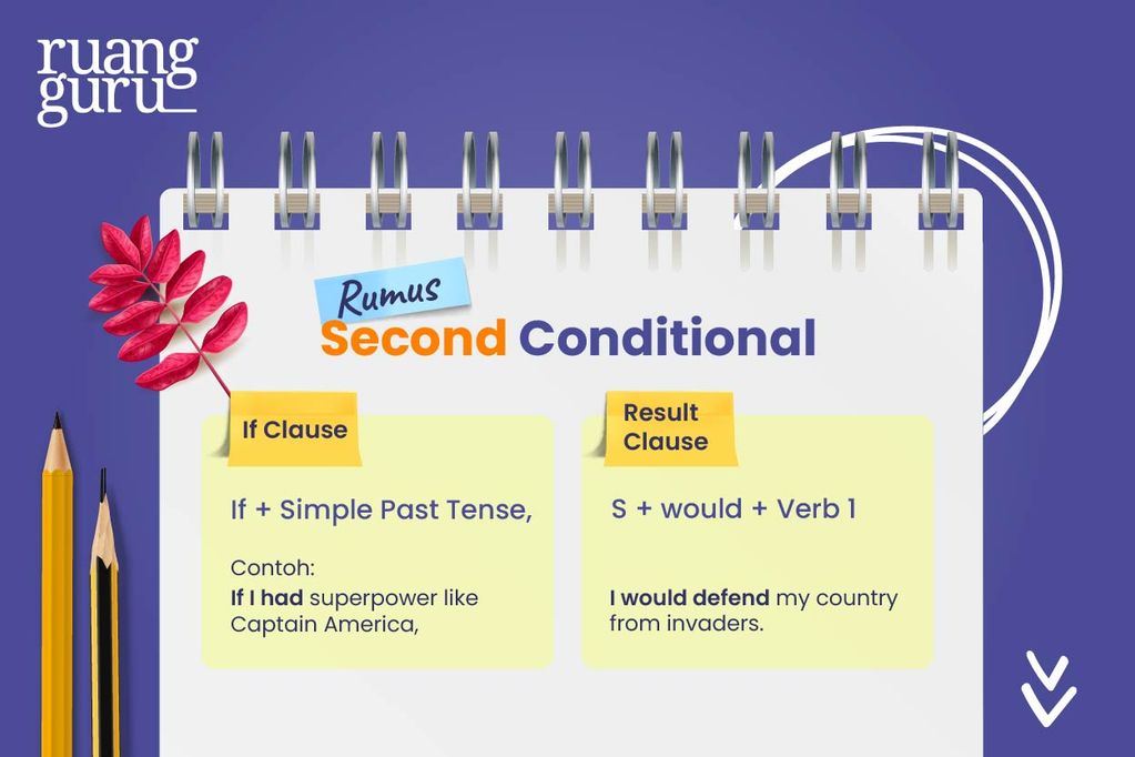 rumus second conditional - Unreal Conditional Sentences