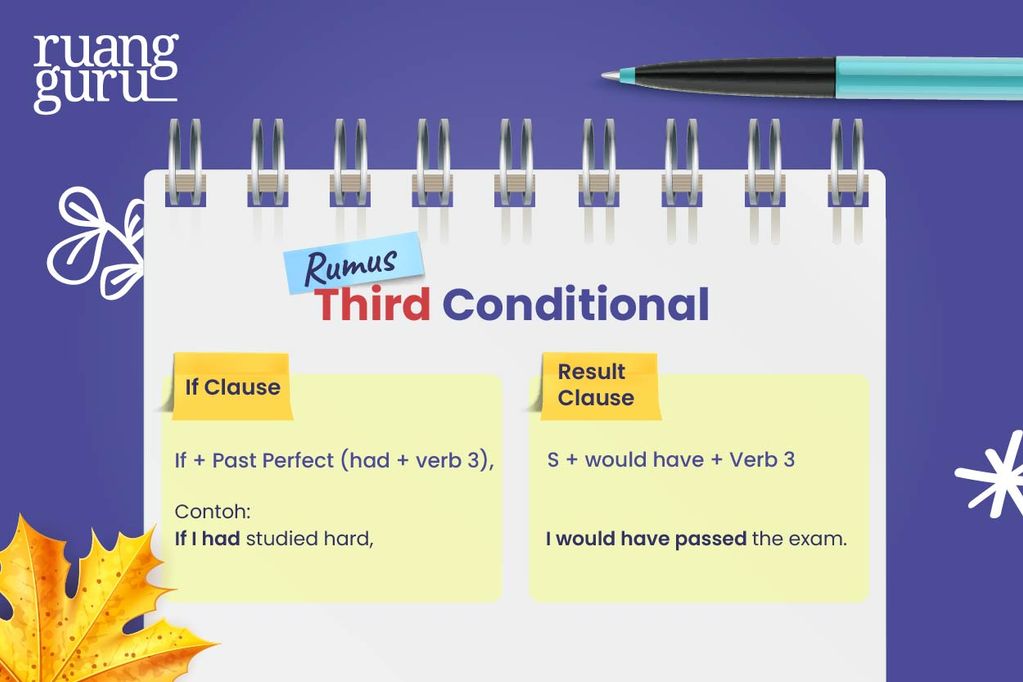 rumus third conditional - Unreal Conditional Sentences